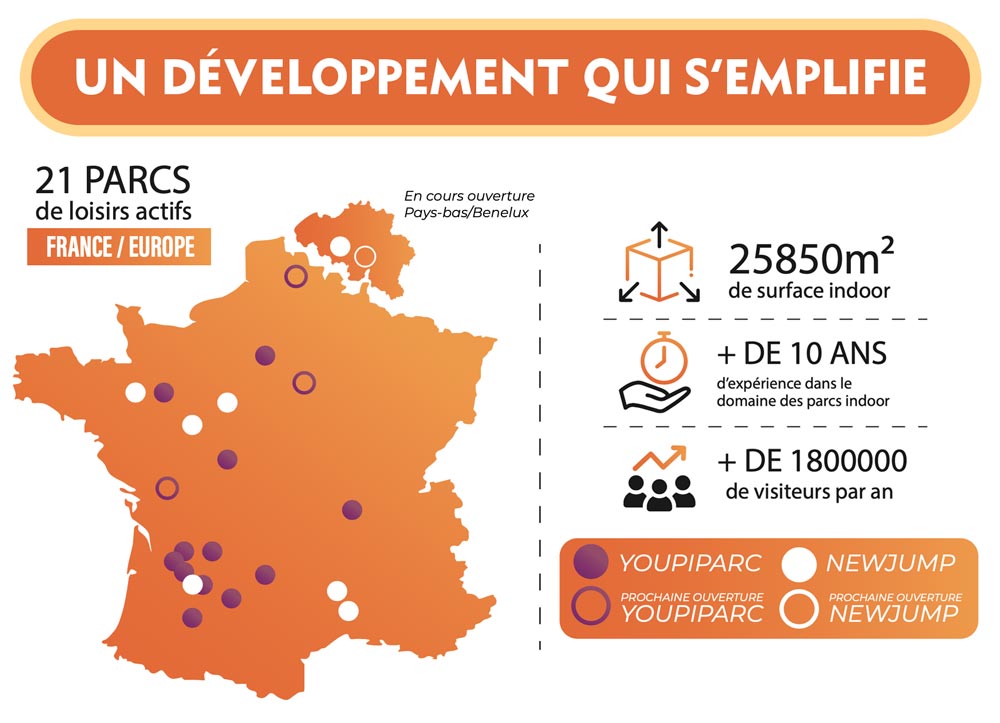 Carte du réseau New Jump