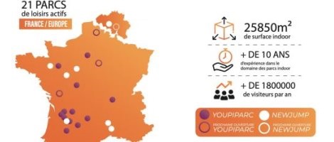 Pourquoi rejoindre la franchise New Jump ? Réponses en 5 questions