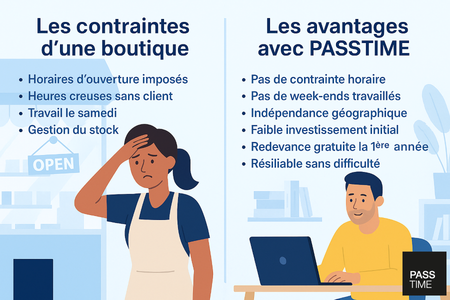 Les avantages avec Passtime