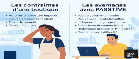 Reconversion : et si vous entrepreniez autrement avec la franchise PASSTIME ?