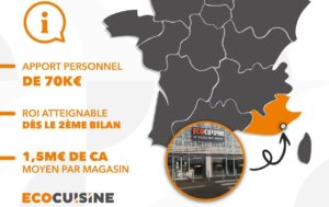 Franchise Ecocuisine Fréjus