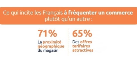 Commerce de proximité et franchise : un modèle en pleine mutation porté par les attentes des consommateurs