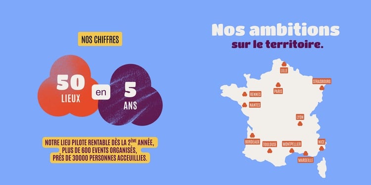 Ambitions de développement de la franchise Les Halles de la Transition 