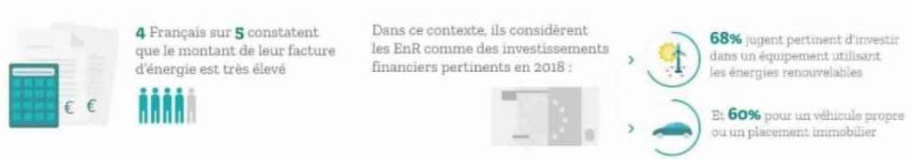 Nécessité d'utiliser de l'énergie renouvelable - Trubo Fonte