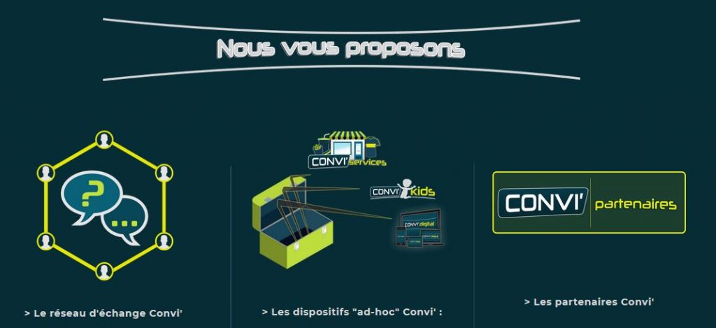 Les avantages de la franchise Convi'Groupe