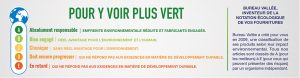 Classification produits Bureau Vallée
