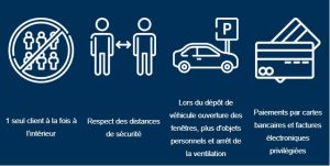 protocole sanitaire FIX AUTO