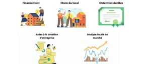 Mikit : focus sur le processus d’intégration et d’accompagnement des franchisés