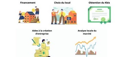 Mikit : focus sur le processus d’intégration et d’accompagnement des franchisés